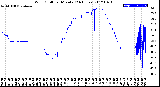 Milwaukee Weather Wind Chill<br>per Minute<br>(24 Hours)