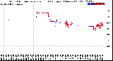 Milwaukee Weather Wind Direction<br>Normalized and Average<br>(24 Hours) (Old)