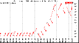 Milwaukee Weather Wind Speed<br>10 Minute Average<br>(4 Hours)