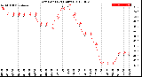 Milwaukee Weather Dew Point<br>(24 Hours)