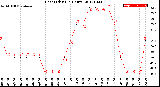 Milwaukee Weather Heat Index<br>(24 Hours)