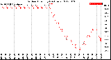 Milwaukee Weather Outdoor Humidity<br>(24 Hours)