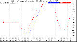 Milwaukee Weather Outdoor Temperature<br>vs Wind Chill<br>(24 Hours)