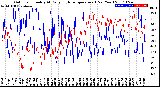 Milwaukee Weather Outdoor Humidity<br>At Daily High<br>Temperature<br>(Past Year)