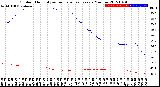 Milwaukee Weather Outdoor Humidity<br>vs Temperature<br>Every 5 Minutes