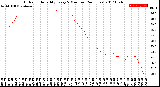 Milwaukee Weather Outdoor Humidity<br>Every 5 Minutes<br>(24 Hours)