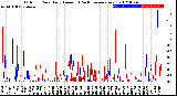 Milwaukee Weather Outdoor Rain<br>Daily Amount<br>(Past/Previous Year)