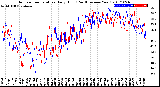 Milwaukee Weather Outdoor Temperature<br>Daily High<br>(Past/Previous Year)