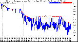 Milwaukee Weather Outdoor Temperature<br>vs Wind Chill<br>per Minute<br>(24 Hours)