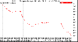 Milwaukee Weather Outdoor Temperature<br>per Minute<br>(24 Hours)