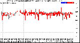 Milwaukee Weather Wind Direction<br>Normalized and Median<br>(24 Hours) (New)