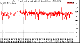 Milwaukee Weather Wind Direction<br>Normalized<br>(24 Hours) (New)