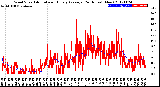 Milwaukee Weather Wind Speed<br>Actual and Hourly<br>Average<br>(24 Hours) (New)