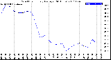 Milwaukee Weather Wind Chill<br>Hourly Average<br>(24 Hours)