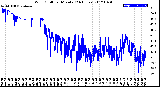 Milwaukee Weather Wind Chill<br>per Minute<br>(24 Hours)