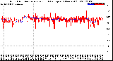 Milwaukee Weather Wind Direction<br>Normalized and Average<br>(24 Hours) (Old)