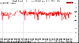 Milwaukee Weather Wind Direction<br>Normalized<br>(24 Hours) (Old)