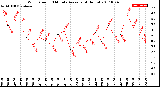 Milwaukee Weather Wind Speed<br>10 Minute Average<br>(4 Hours)