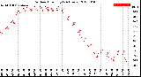 Milwaukee Weather Outdoor Humidity<br>(24 Hours)