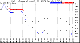 Milwaukee Weather Outdoor Temperature<br>vs Wind Chill<br>(24 Hours)