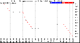 Milwaukee Weather Outdoor Temperature<br>vs Heat Index<br>(24 Hours)