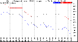 Milwaukee Weather Outdoor Temperature<br>vs THSW Index<br>per Hour<br>(24 Hours)