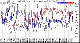 Milwaukee Weather Outdoor Humidity<br>At Daily High<br>Temperature<br>(Past Year)