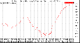 Milwaukee Weather Outdoor Humidity<br>Every 5 Minutes<br>(24 Hours)