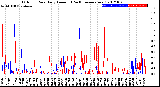 Milwaukee Weather Outdoor Rain<br>Daily Amount<br>(Past/Previous Year)