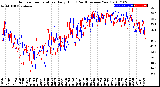 Milwaukee Weather Outdoor Temperature<br>Daily High<br>(Past/Previous Year)