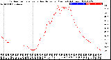 Milwaukee Weather Outdoor Temperature<br>vs Heat Index<br>per Minute<br>(24 Hours)