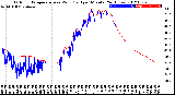 Milwaukee Weather Outdoor Temperature<br>vs Wind Chill<br>per Minute<br>(24 Hours)