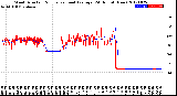 Milwaukee Weather Wind Direction<br>Normalized and Average<br>(24 Hours) (New)