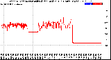 Milwaukee Weather Wind Direction<br>Normalized and Median<br>(24 Hours) (New)