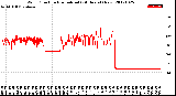 Milwaukee Weather Wind Direction<br>Normalized<br>(24 Hours) (New)