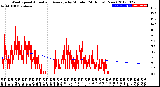 Milwaukee Weather Wind Speed<br>Actual and Average<br>by Minute<br>(24 Hours) (New)