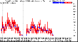 Milwaukee Weather Wind Speed<br>Actual and 10 Minute<br>Average<br>(24 Hours) (New)