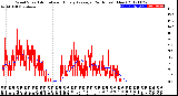 Milwaukee Weather Wind Speed<br>Actual and Hourly<br>Average<br>(24 Hours) (New)