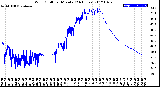 Milwaukee Weather Wind Chill<br>per Minute<br>(24 Hours)