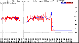 Milwaukee Weather Wind Direction<br>Normalized and Average<br>(24 Hours) (Old)