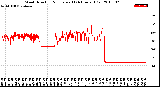 Milwaukee Weather Wind Direction<br>Normalized<br>(24 Hours) (Old)