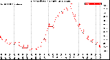 Milwaukee Weather Heat Index<br>(24 Hours)