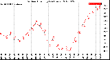 Milwaukee Weather Outdoor Humidity<br>(24 Hours)