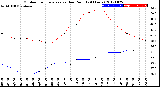 Milwaukee Weather Outdoor Temperature<br>vs Dew Point<br>(24 Hours)