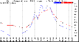 Milwaukee Weather Outdoor Temperature<br>vs THSW Index<br>per Hour<br>(24 Hours)