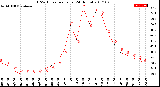 Milwaukee Weather THSW Index<br>per Hour<br>(24 Hours)