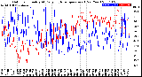 Milwaukee Weather Outdoor Humidity<br>At Daily High<br>Temperature<br>(Past Year)