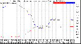 Milwaukee Weather Outdoor Humidity<br>vs Temperature<br>Every 5 Minutes