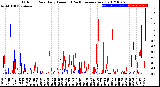 Milwaukee Weather Outdoor Rain<br>Daily Amount<br>(Past/Previous Year)