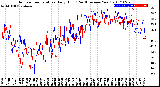 Milwaukee Weather Outdoor Temperature<br>Daily High<br>(Past/Previous Year)